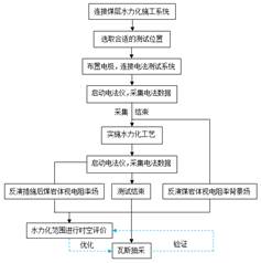 美女把肌肌给男生捅视频基于直流电法的煤层增透措施效果快速检验技术